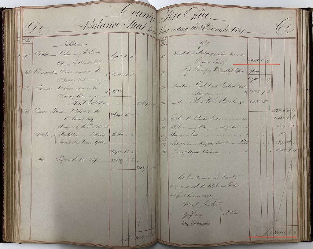 County Fire Office Balance Sheet for 31st December 1857. By kinds permission of RSA Group.