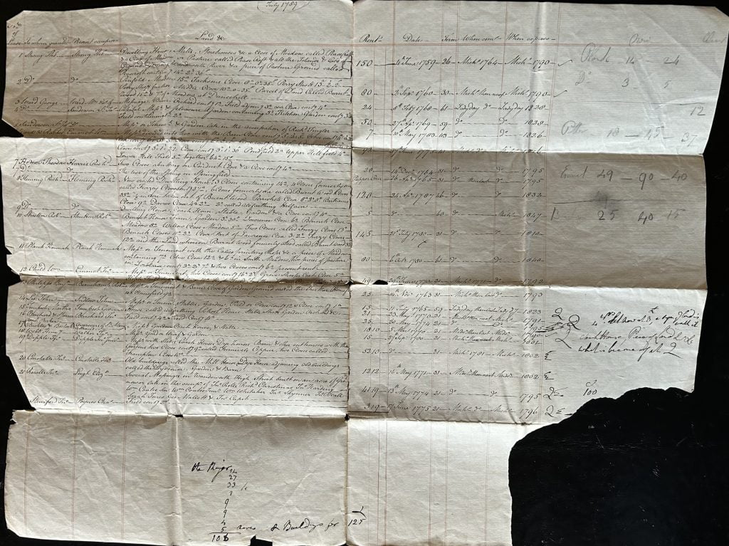 Leases on All Farthing Manor 1789