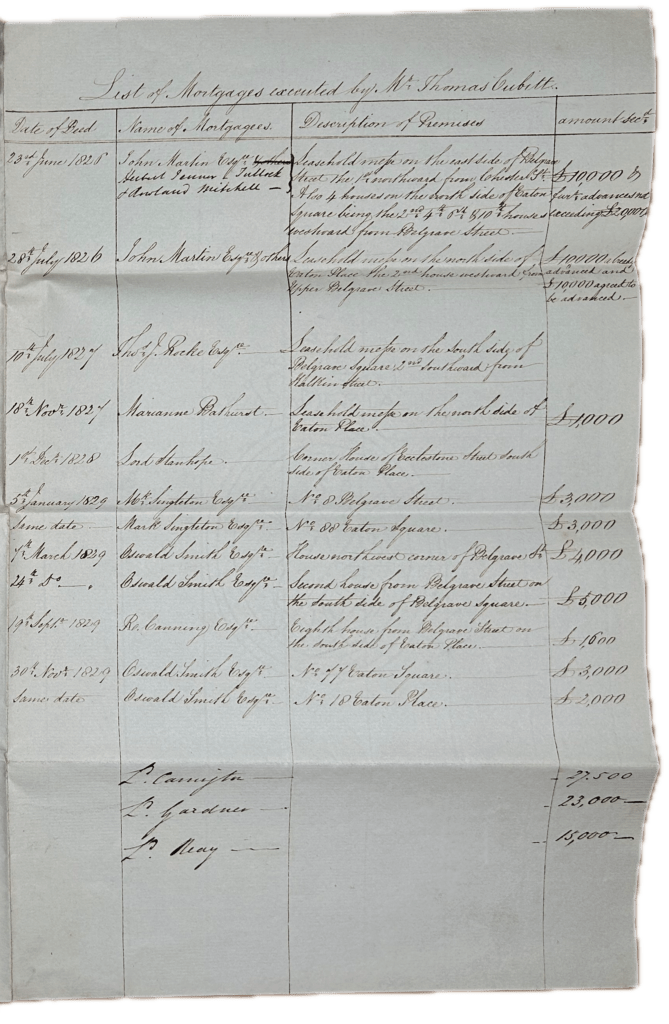 Early Belgravia Mortgages by Cubitt